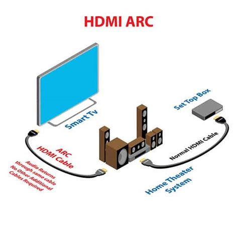 hdmi arc explained.